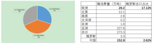 镍主力涨幅超1% 不锈钢和新能源汽车领域现暖意