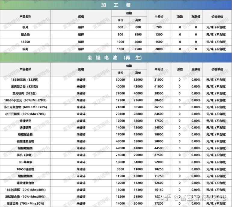 2025年1月8日工业级碳酸锂99.2%价格行情今日报价查询