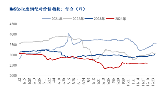 2025年1月8日今日统料废钢价格最新行情走势