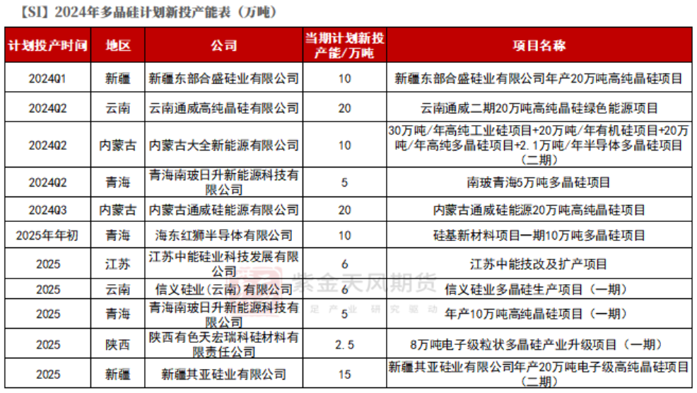 工业硅期货1月8日主力小幅下跌0.94% 收报10530.0元