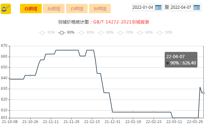2025年1月8日最新萤石价格行情走势查询