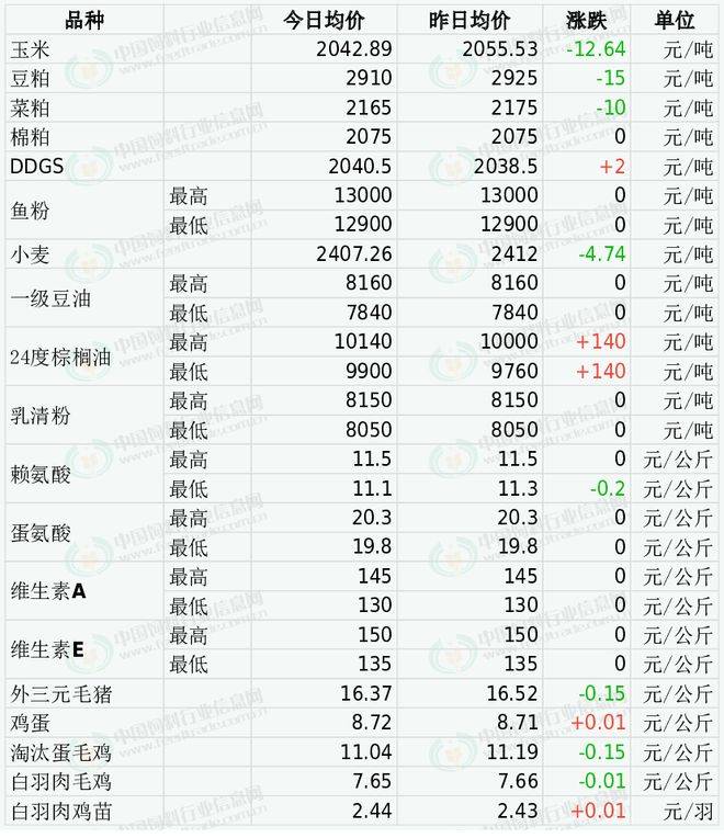 2025年1月8日最新郑州槽钢价格行情走势查询