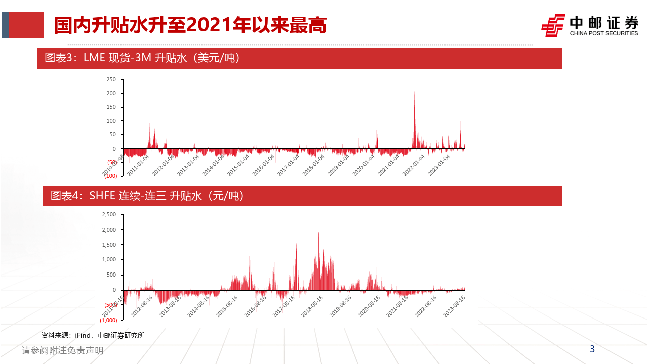 (2025年1月9日)今日沪铅期货和伦铅最新价格查询