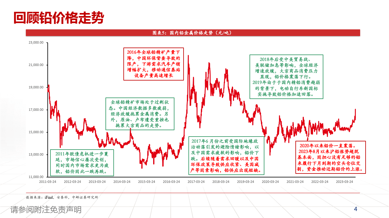 (2025年1月9日)今日沪铅期货和伦铅最新价格查询