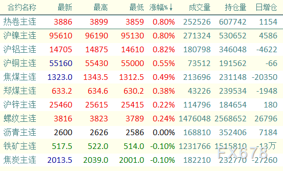 (2025年1月9日)今日沪铝期货和伦铝最新价格查询