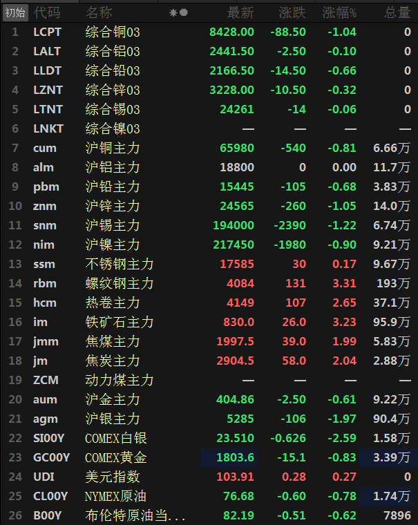 (2025年1月9日)今日沪铅期货和伦铅最新价格查询