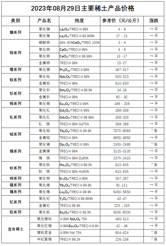2025年1月9日镝铁合金价格行情今日报价查询