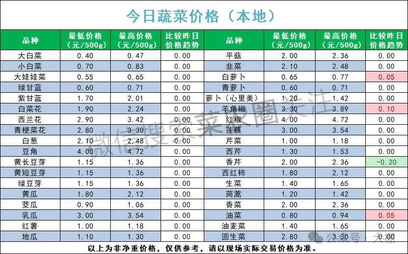 2025年1月9日氧化钕价格行情今日报价查询