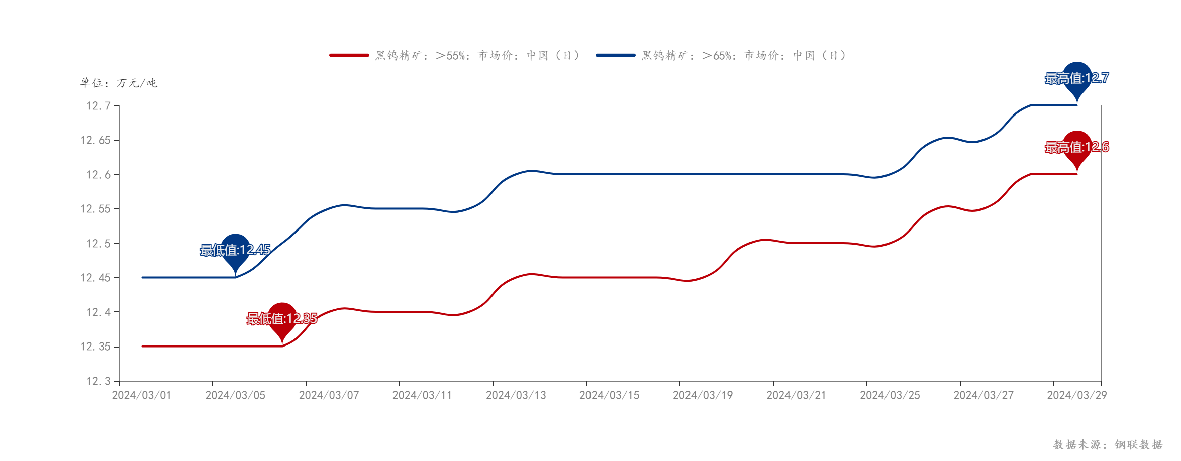 2025年1月9日最新硼砂价格行情走势查询