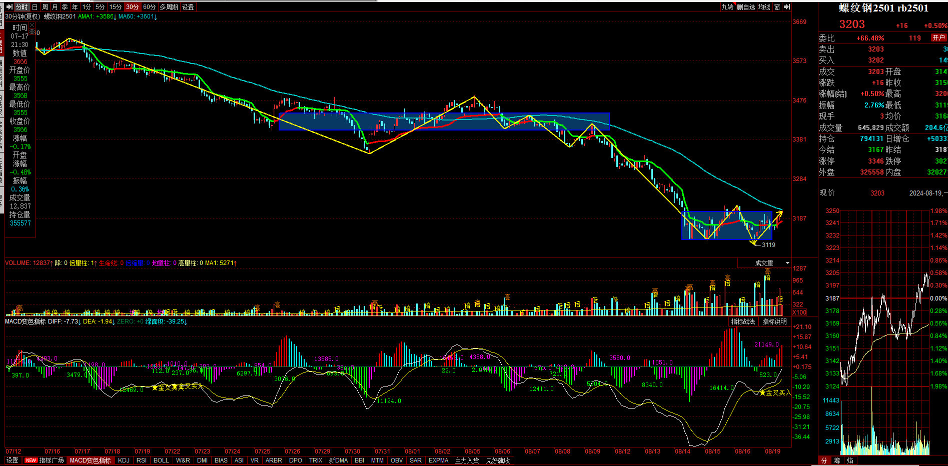1月9日收盘工业硅期货资金流出4613.92万元