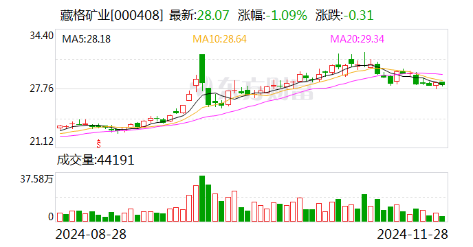 碳酸锂期货1月9日主力小幅上涨0.44% 收报78240.0元