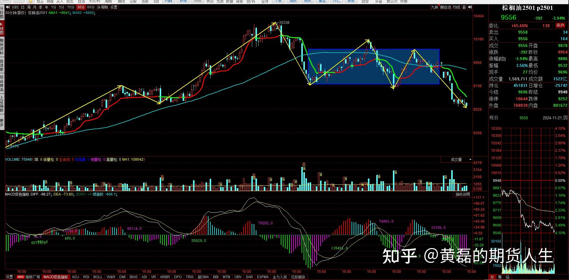 1月9日收盘工业硅期货资金流出4613.92万元