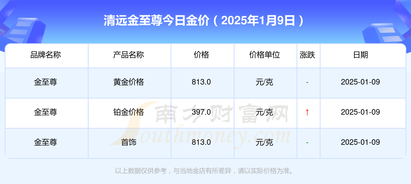 2025年1月9日大连圆钢价格行情最新价格查询