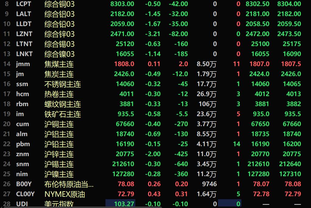 （2025年1月10日）今日沪锌期货和伦锌最新价格行情查询