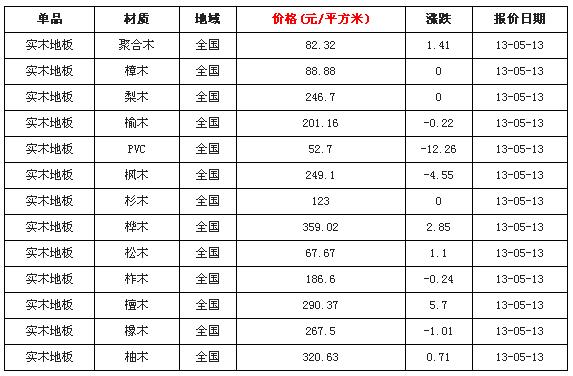 2025年1月10日氧化镨价格行情最新价格查询