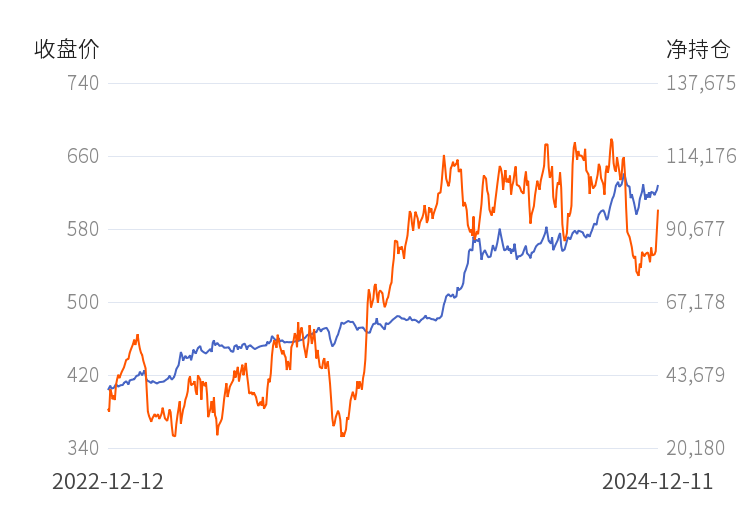 1月10日收盘工业硅期货持仓较上日减持4263手
