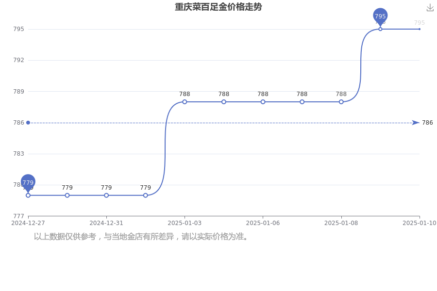 2025年1月10日今日广州流体管价格最新行情消息