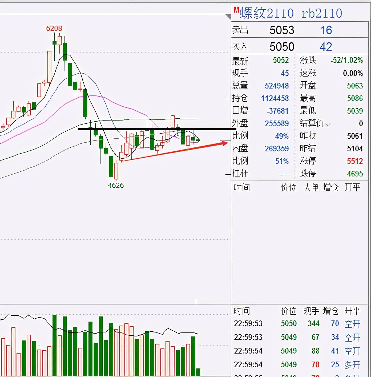 成本下移风险尚未解除 螺纹钢期价维持偏空对待