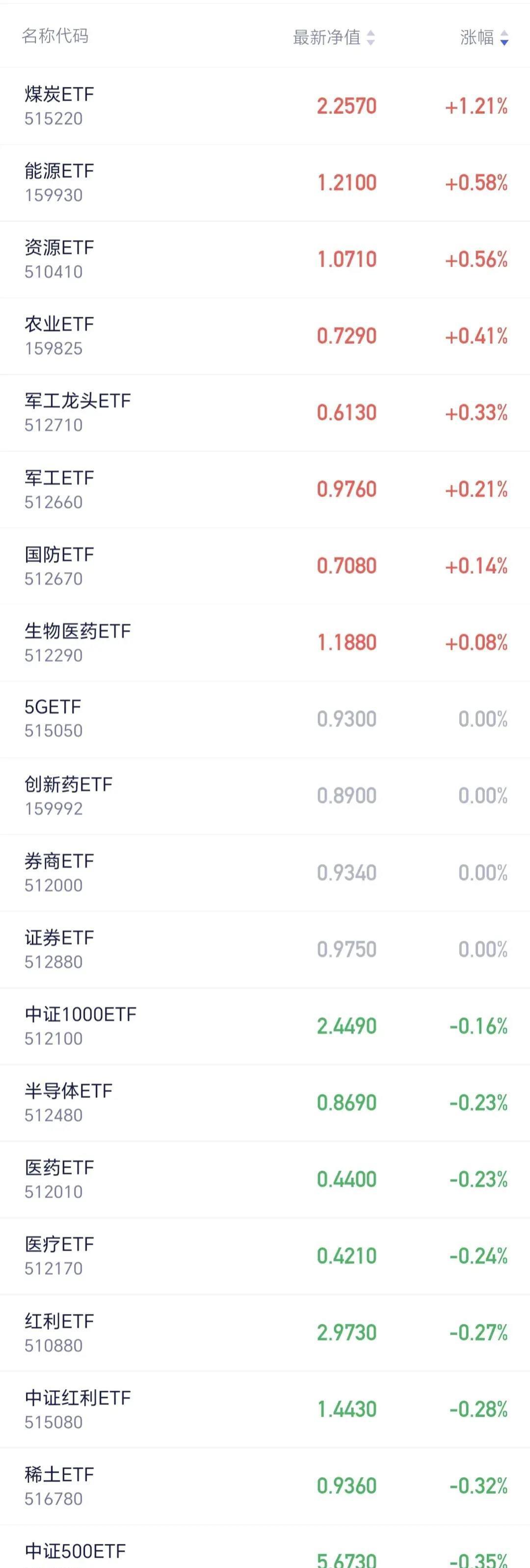 证监会明确投资者权益变动刻度标准 即日实施