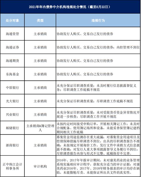 监管持续发力 切实压实“看门人”责任