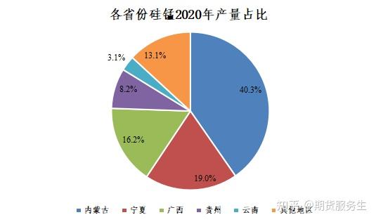 铁合金早报：硅铁基本面好转 硅锰成本扰动再现