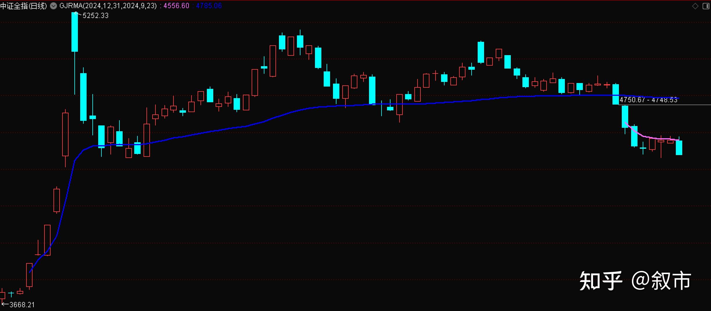 2025年1月13日最新锗价格行情走势查询