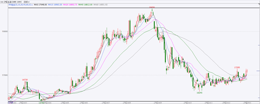 2025年1月13日1#铅价格行情今日报价查询
