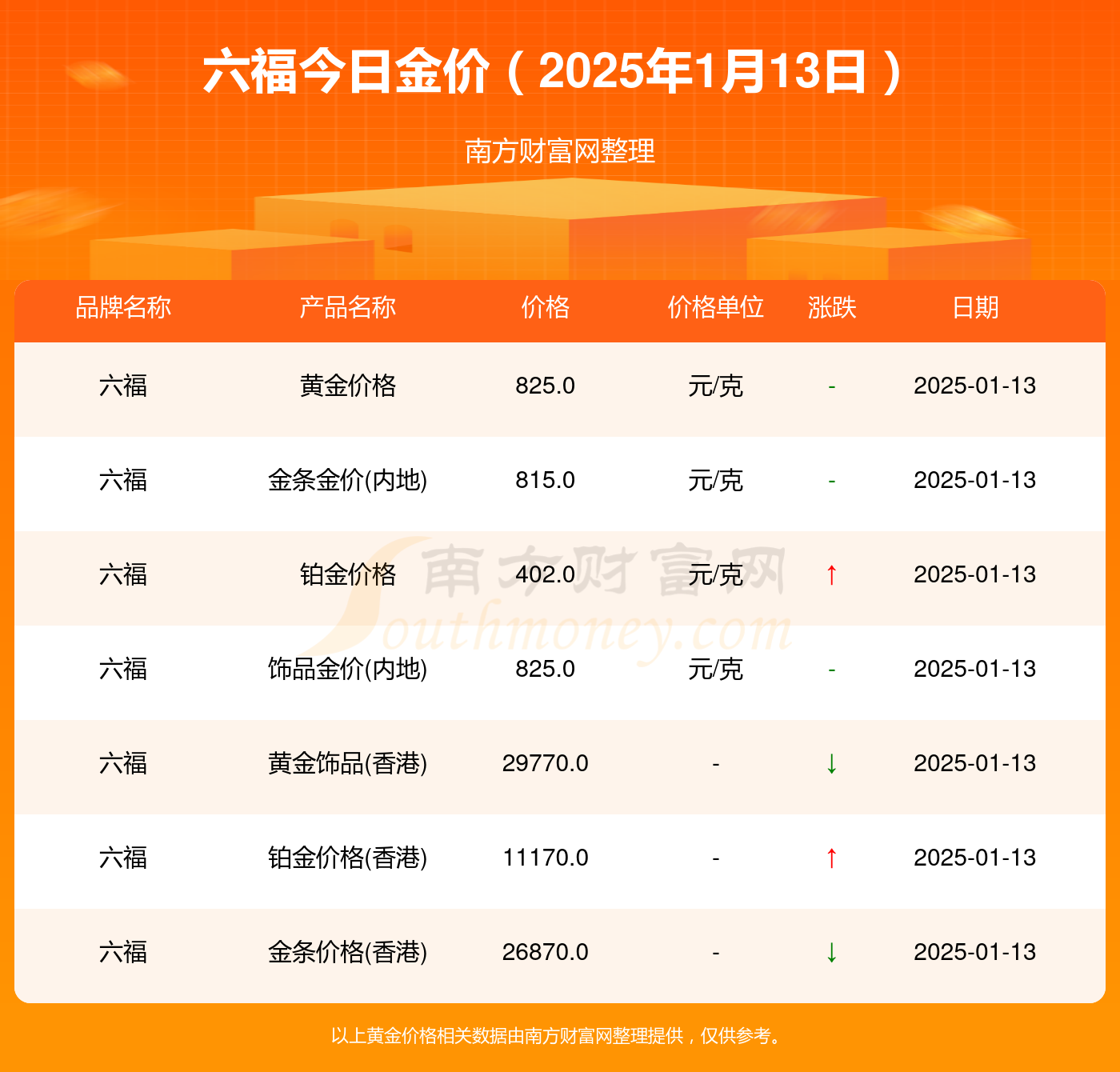 2025年1月13日今日呼和浩特高线最新价格查询