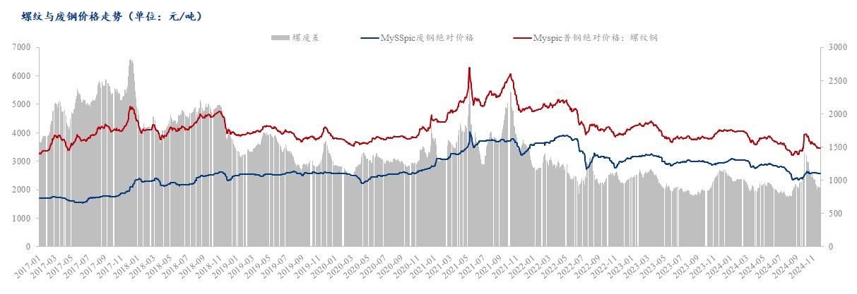 2025年1月13日最新石家庄螺纹钢价格行情走势查询