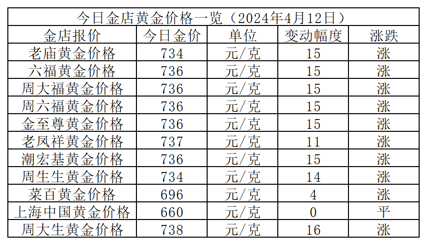2025年1月13日贵阳热轧板卷报价最新价格多少钱