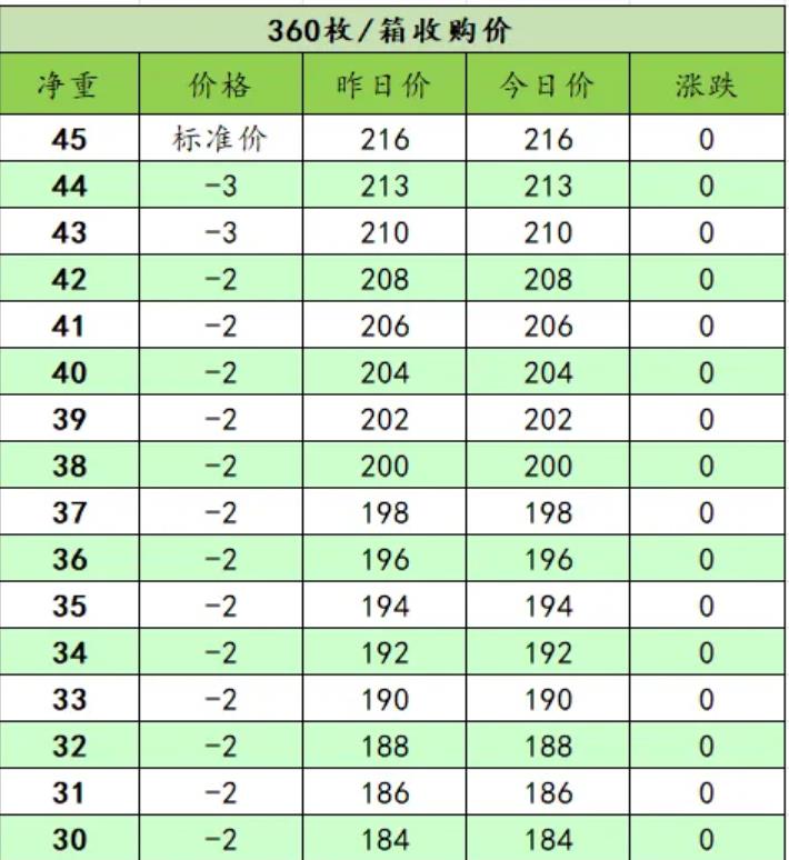 2025年1月13日今日兰州高线最新价格查询