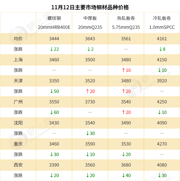 2025年1月13日今日重庆螺纹钢价格最新行情走势