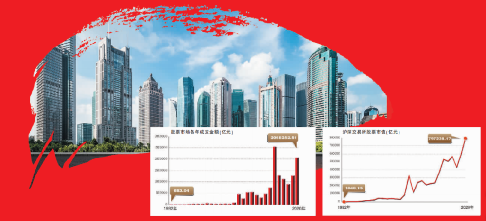 资本市场加快对外开放着力提升国际影响力