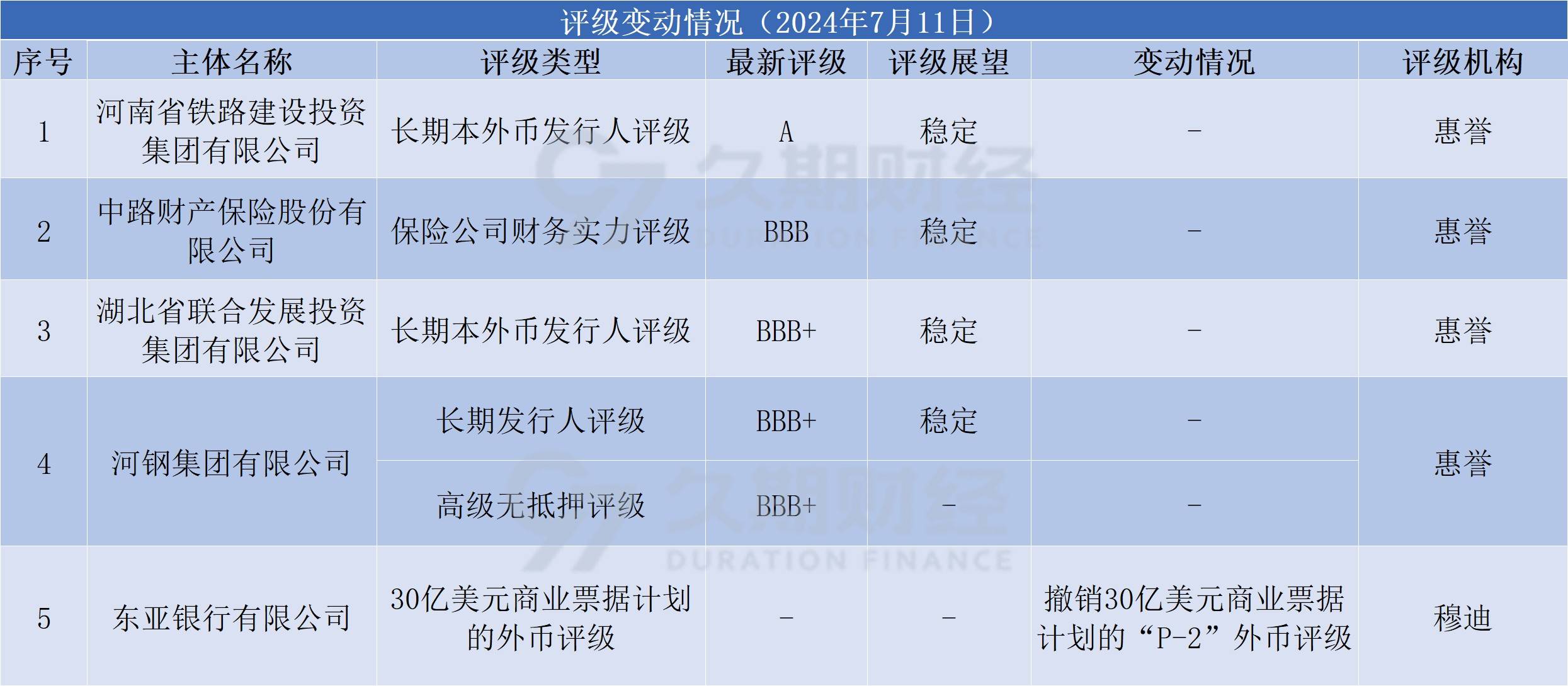 外资机构建议超配A股和离岸中资股票