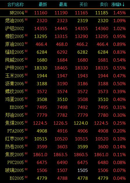 （2025年1月14日）今日沪铝期货和伦铝最新价格查询