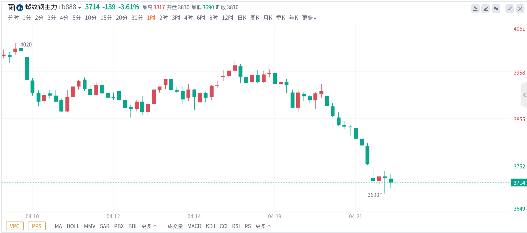 (2025年1月14日)今日螺纹钢期货价格行情查询