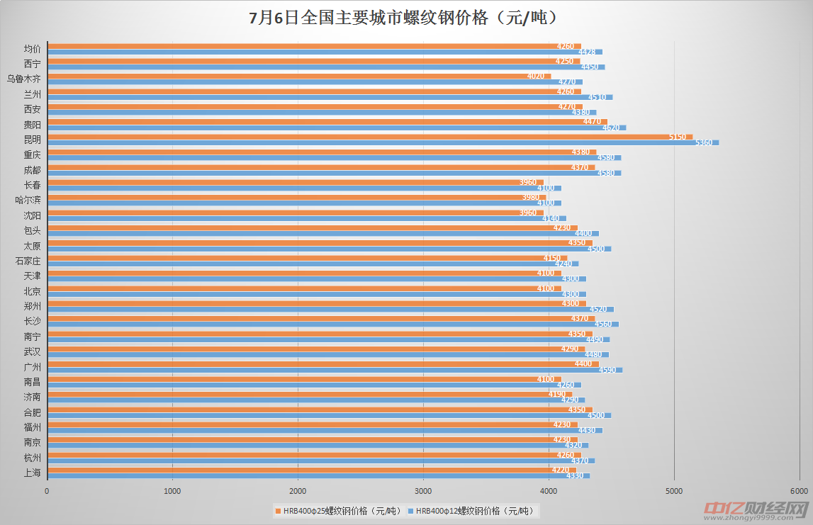 (2025年1月14日)今日螺纹钢期货价格行情查询