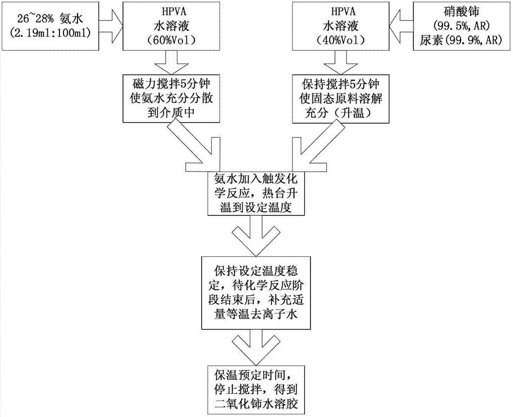 2025年1月14日高纯氧化铈报价最新价格多少钱