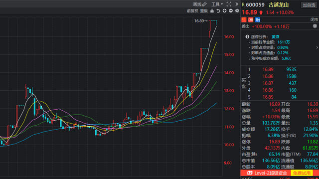 1月14日收盘螺纹钢期货持仓较上日减持19365手