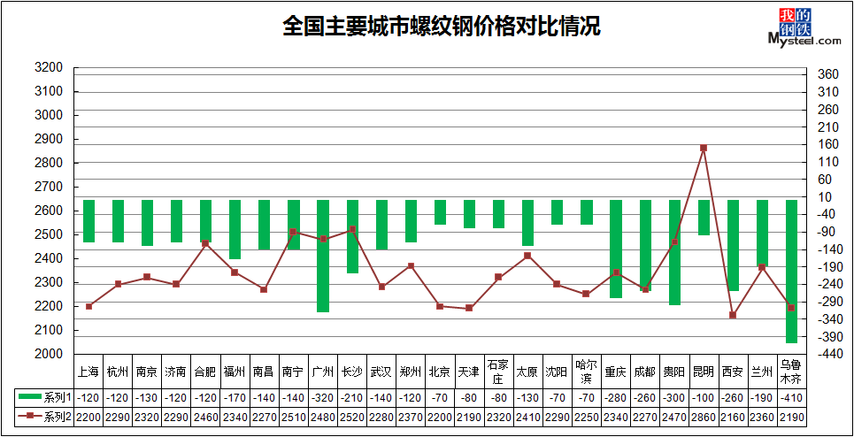 2025年1月14日今日乌鲁木齐螺纹钢价格最新行情走势