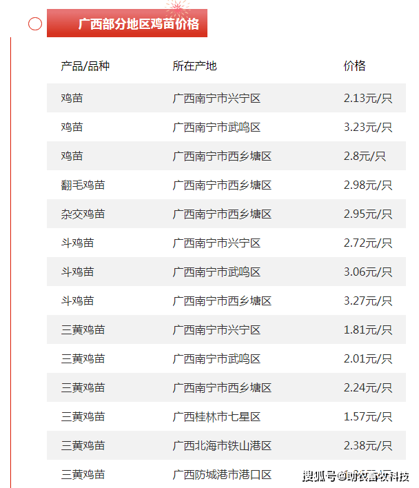 2025年1月14日今日银川高线价格最新行情消息