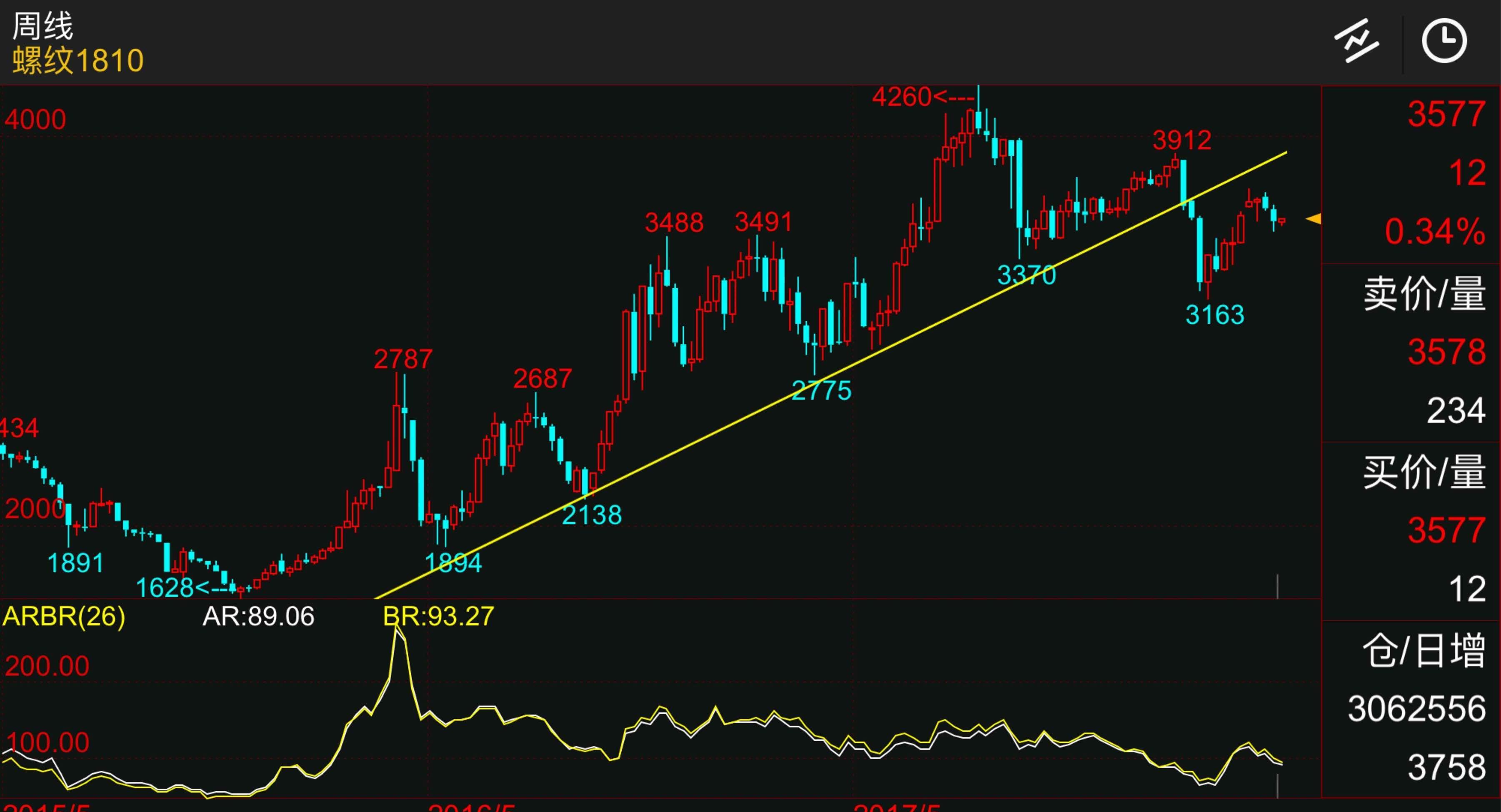 2025年1月14日今日杭州螺纹钢价格最新行情消息