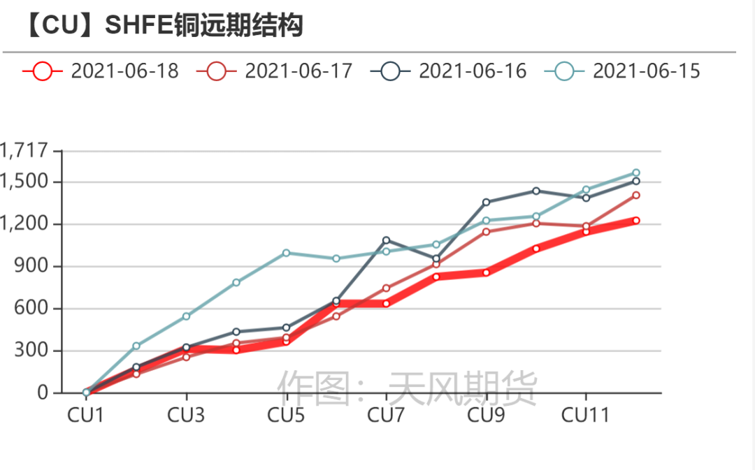 （2025年1月15日）今日沪铜期货和伦铜最新价格行情查询
