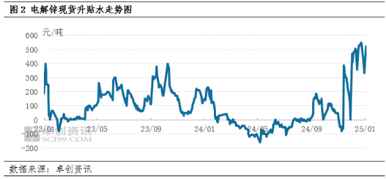 （2025年1月15日）今日沪锌期货和伦锌最新价格行情查询