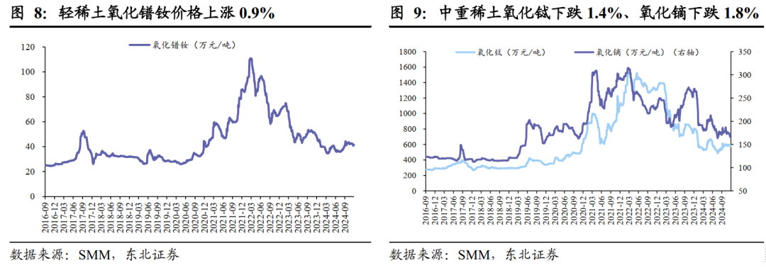 春节即将来临 宏观消息或将主导短期铜价走向
