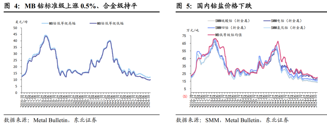 春节即将来临 宏观消息或将主导短期铜价走向