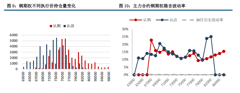 春节即将来临 宏观消息或将主导短期铜价走向