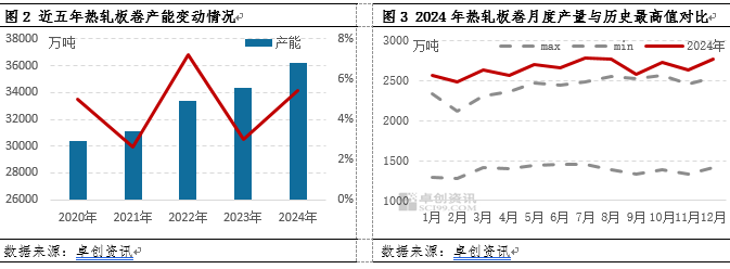 2025年1月15日今日现货热轧卷板最新价格