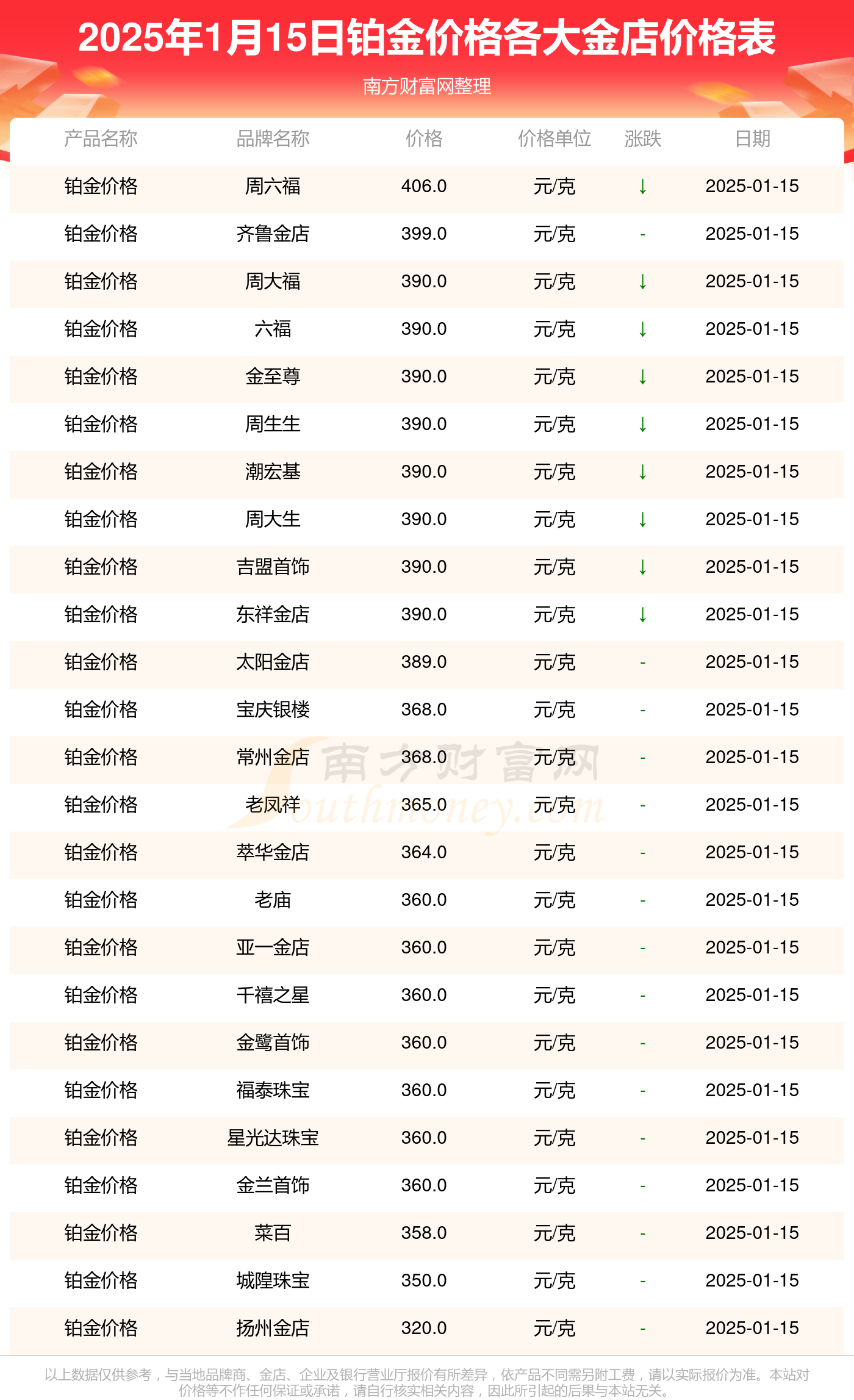 2025年1月15日今日西安高线价格最新行情消息