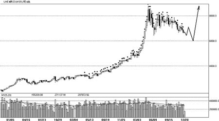 1月15日沪锡期货期货持仓龙虎榜分析:空方离场情绪高涨